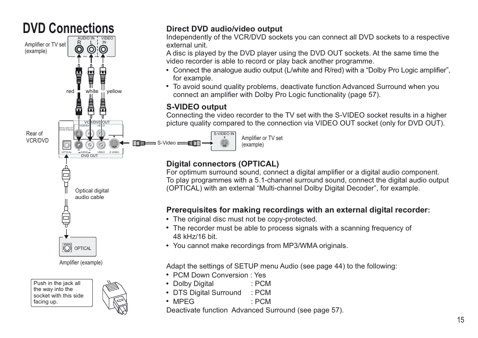 Dvd connections, Digital connectors (optical), S-video output | Direct dvd audio/video output | Panasonic NV-VP30EBL User Manual | Page 15 / 64