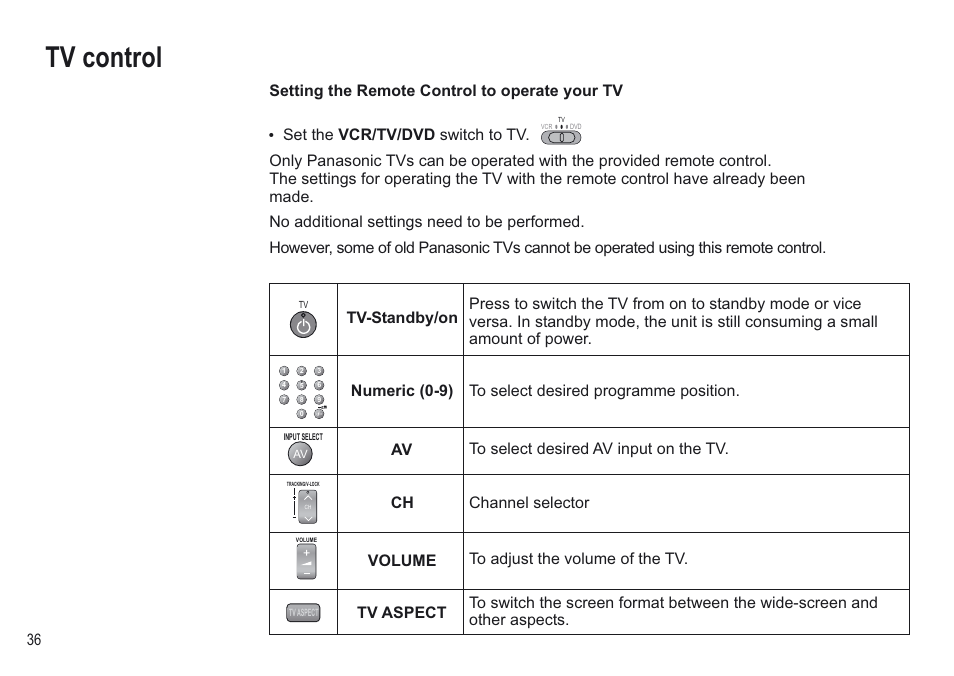 Tv control | Panasonic NV-VP30EBL User Manual | Page 36 / 64