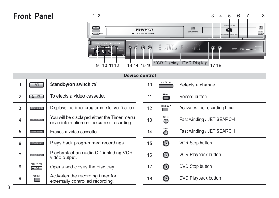 Front panel | Panasonic NV-VP30EBL User Manual | Page 8 / 64