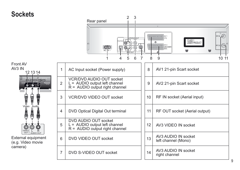 Sockets | Panasonic NV-VP30EBL User Manual | Page 9 / 64
