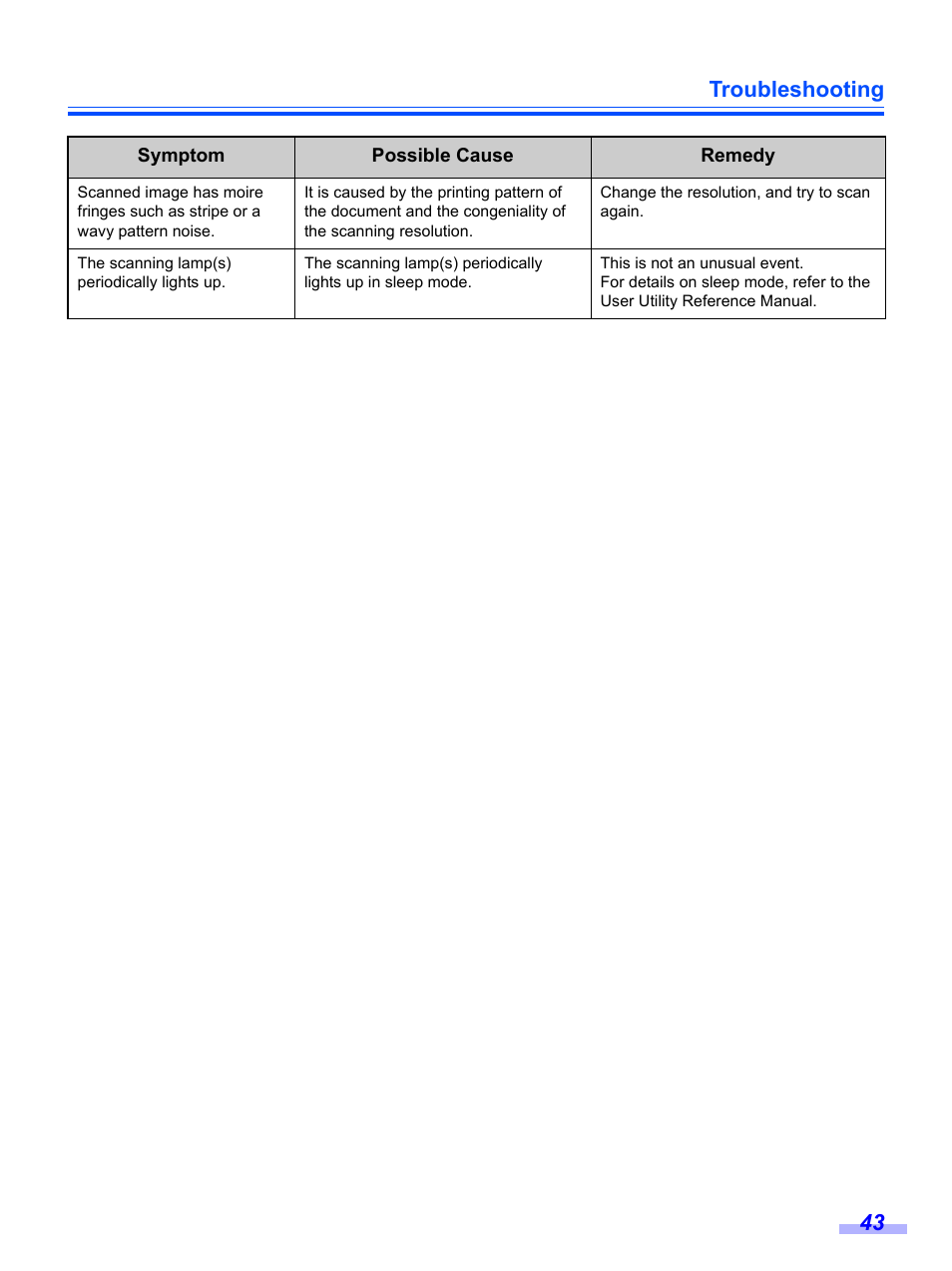 Troubleshooting 43 | Panasonic KV-S1020C User Manual | Page 43 / 46