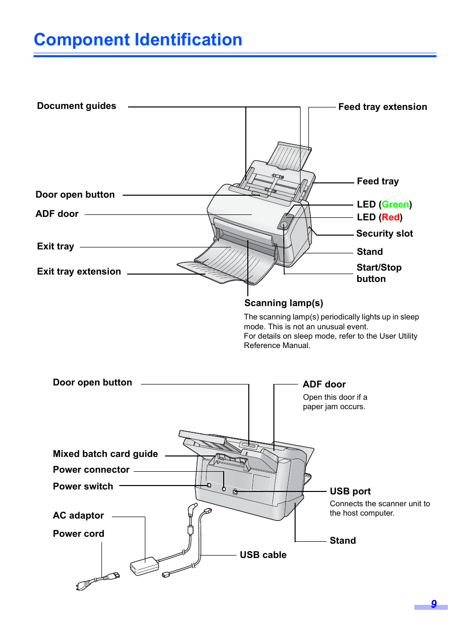 Component identification | Panasonic KV-S1020C User Manual | Page 9 / 46