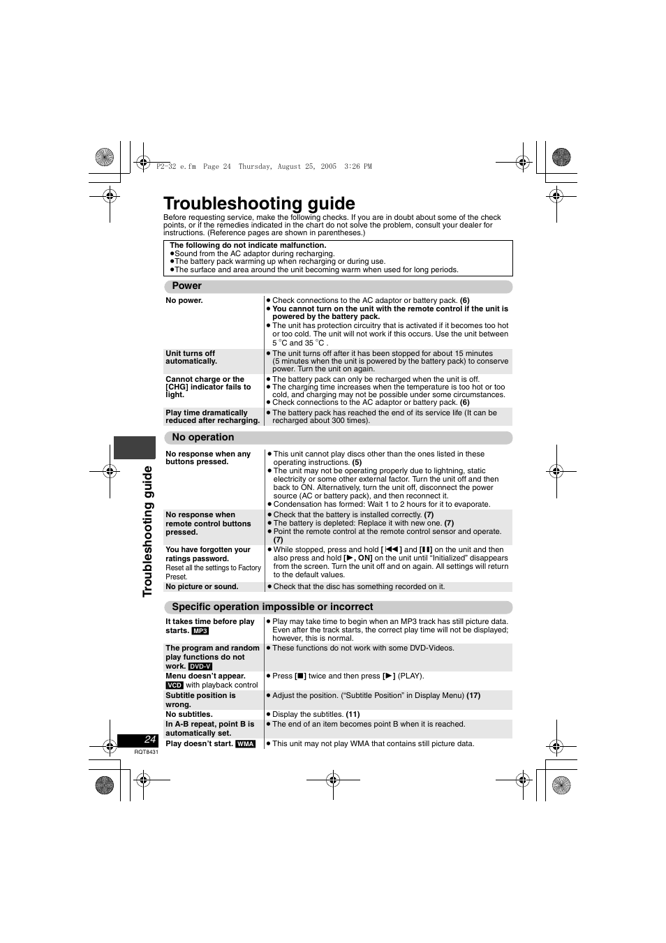 Troubleshooting guide, Troub leshoo ti ng gui de | Panasonic DVD-LS87 User Manual | Page 24 / 28