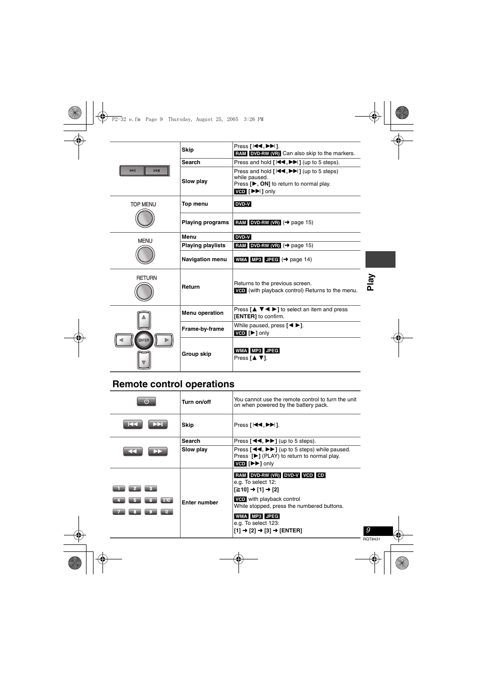 Remote control operations, Pla y | Panasonic DVD-LS87 User Manual | Page 9 / 28