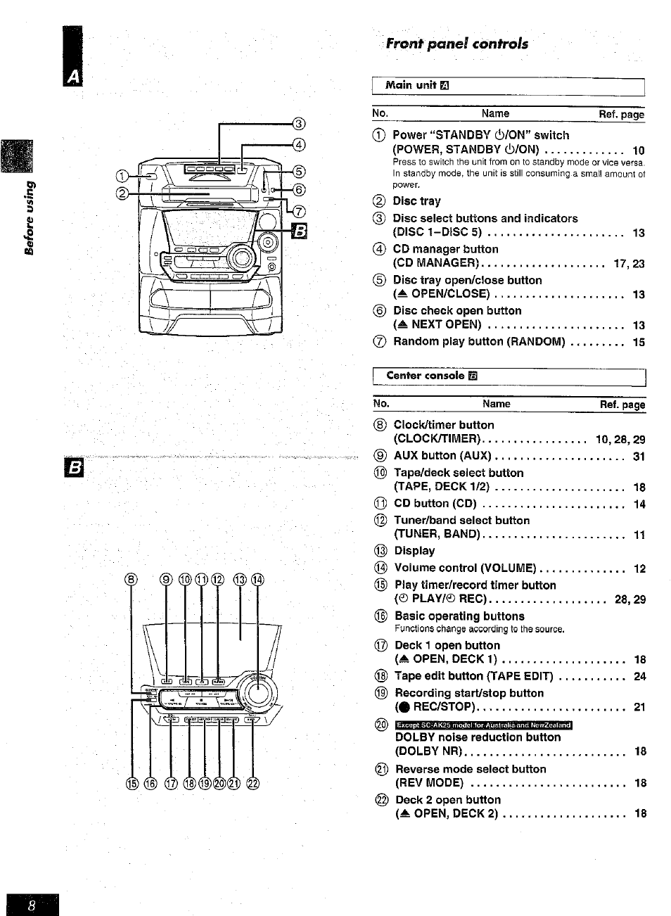 Front pane! controls | Panasonic SC-AK25 User Manual | Page 8 / 36