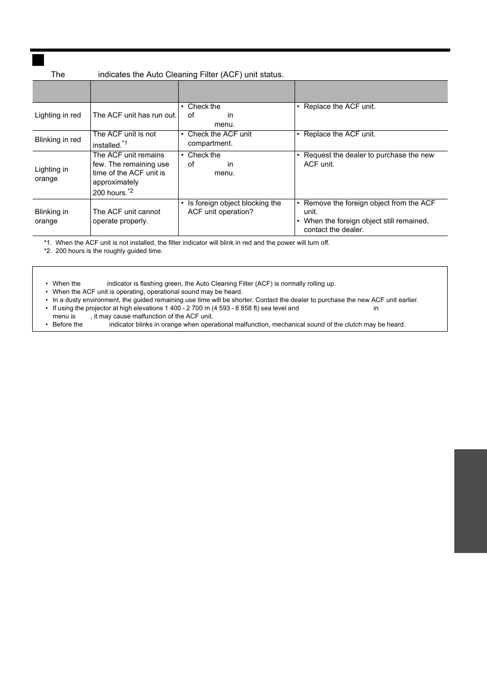 Nglish - 29, Monitor lamp indicators, Filter indicator | Maintenance | Panasonic PT-D5000S User Manual | Page 29 / 42