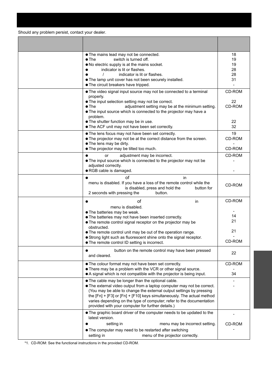 Troubleshooting, Nglish - 33, Maintenance | Panasonic PT-D5000S User Manual | Page 33 / 42