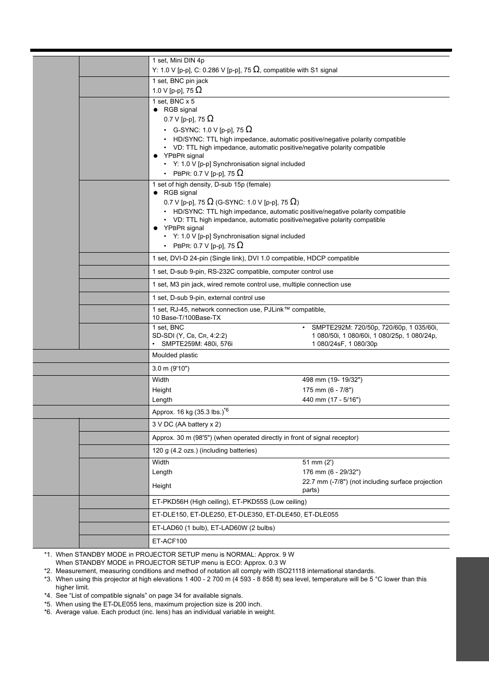 Nglish - 37, Technical information, Appendix | Panasonic PT-D5000S User Manual | Page 37 / 42