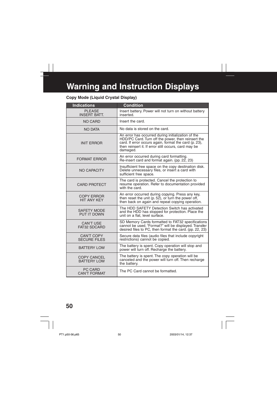 For your information, Warning and instruction displays | Panasonic SV-PT1PP User Manual | Page 50 / 62