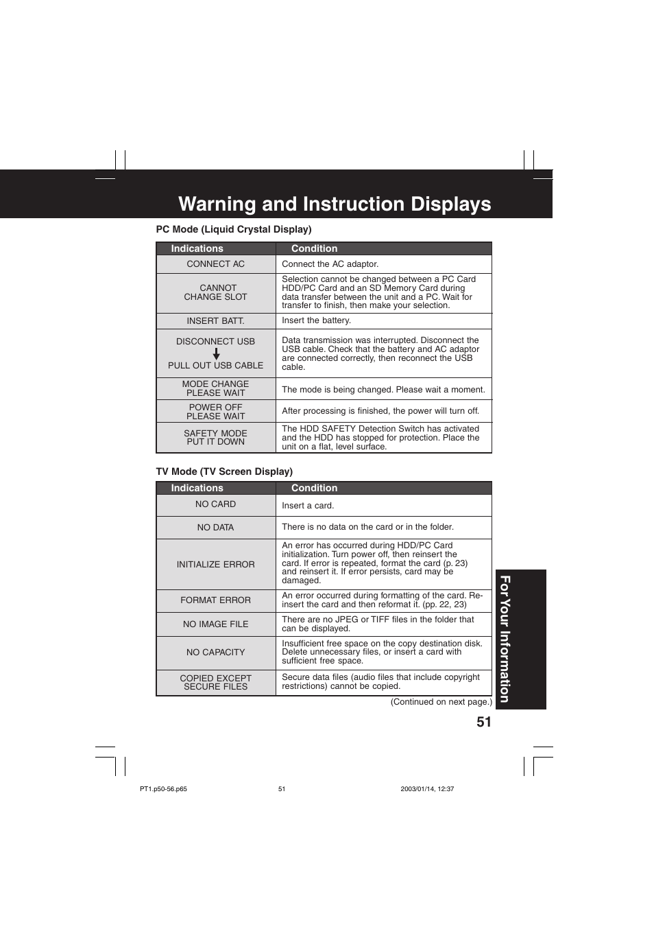 Warning and instruction displays, For y our information | Panasonic SV-PT1PP User Manual | Page 51 / 62