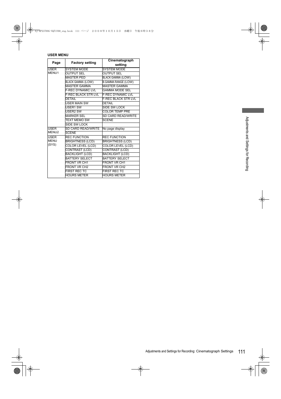Panasonic AJ-P2C016RG User Manual | Page 111 / 212
