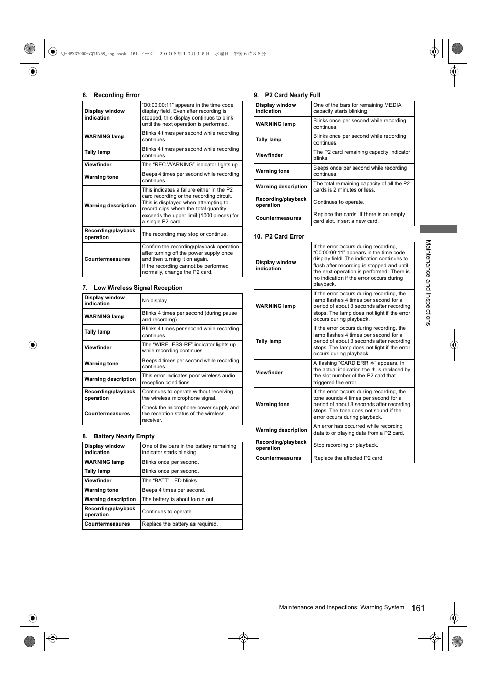 Panasonic AJ-P2C016RG User Manual | Page 161 / 212