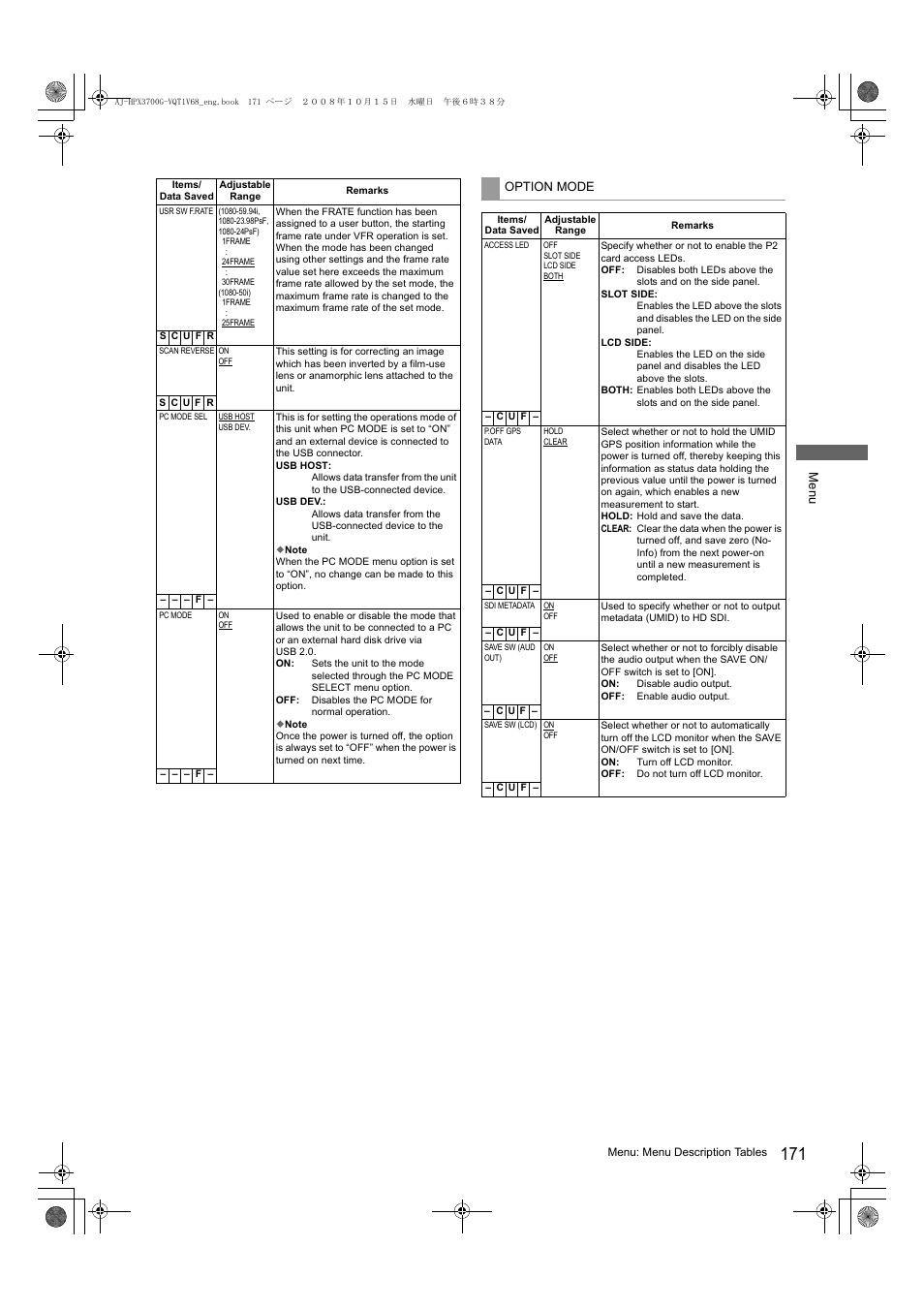 Panasonic AJ-P2C016RG User Manual | Page 171 / 212