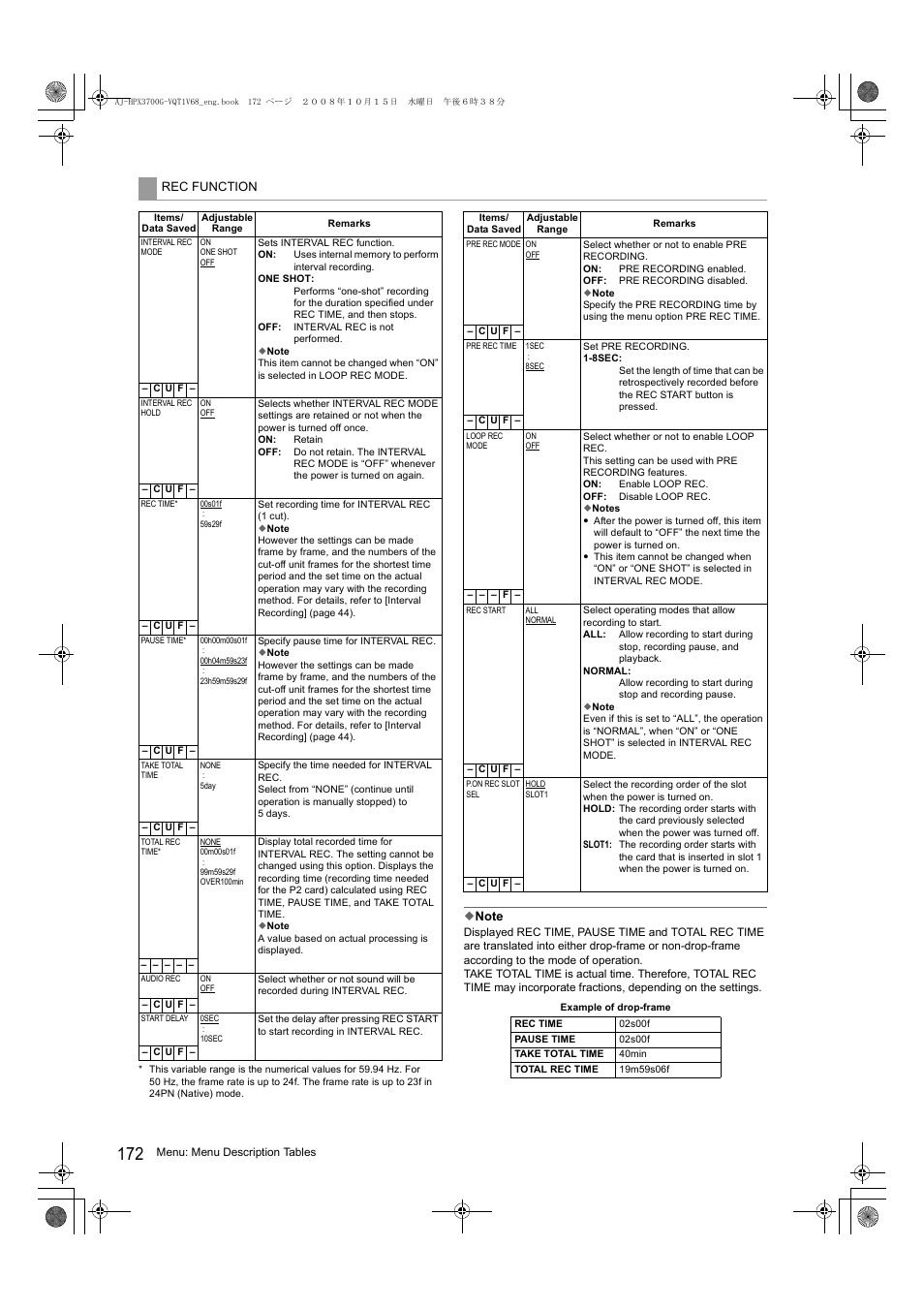 Panasonic AJ-P2C016RG User Manual | Page 172 / 212