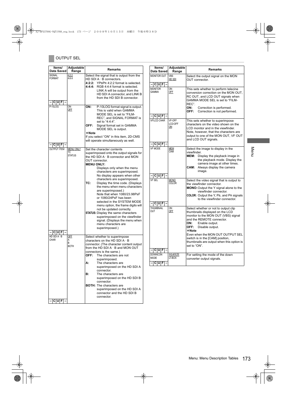 Panasonic AJ-P2C016RG User Manual | Page 173 / 212