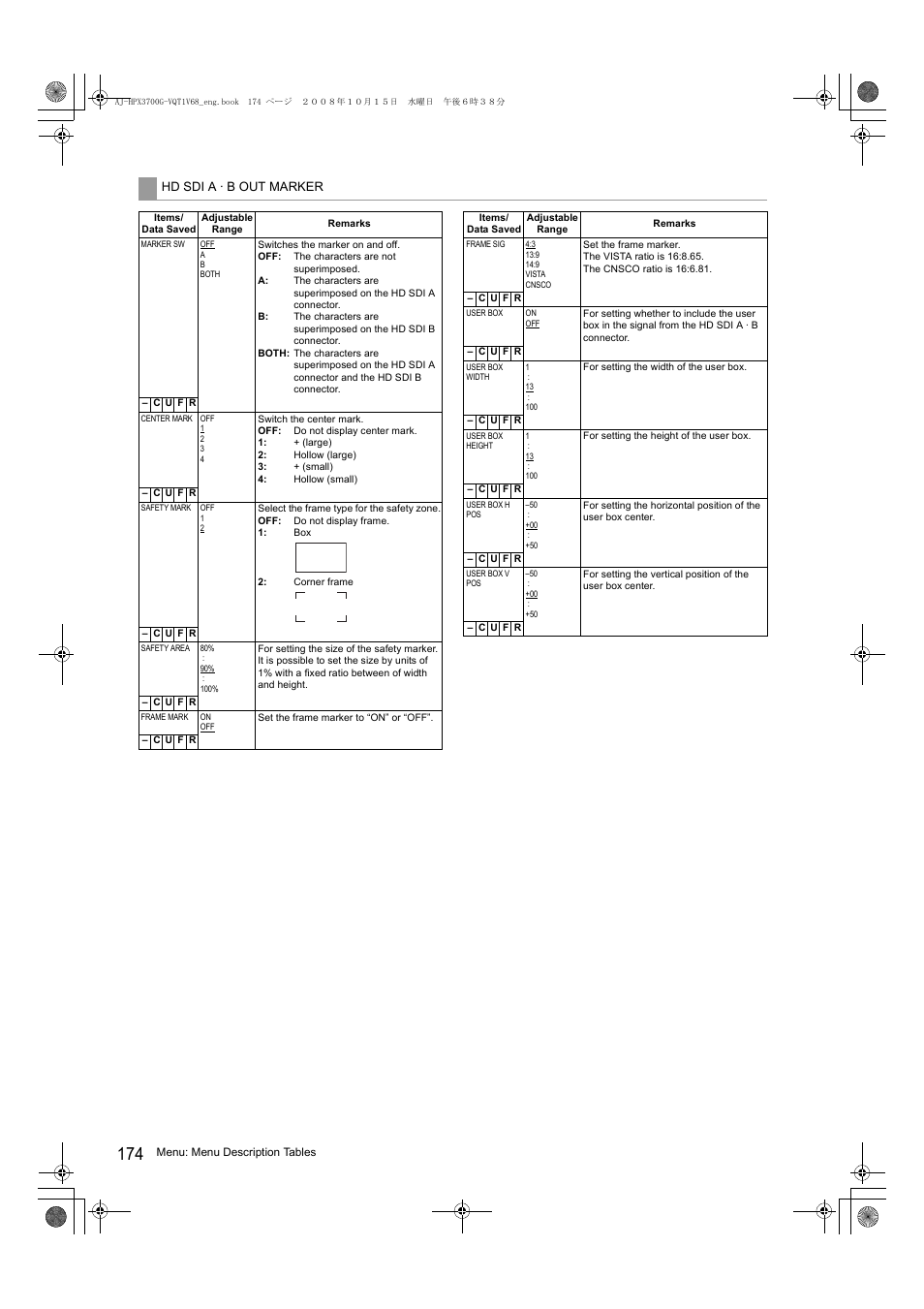 Panasonic AJ-P2C016RG User Manual | Page 174 / 212