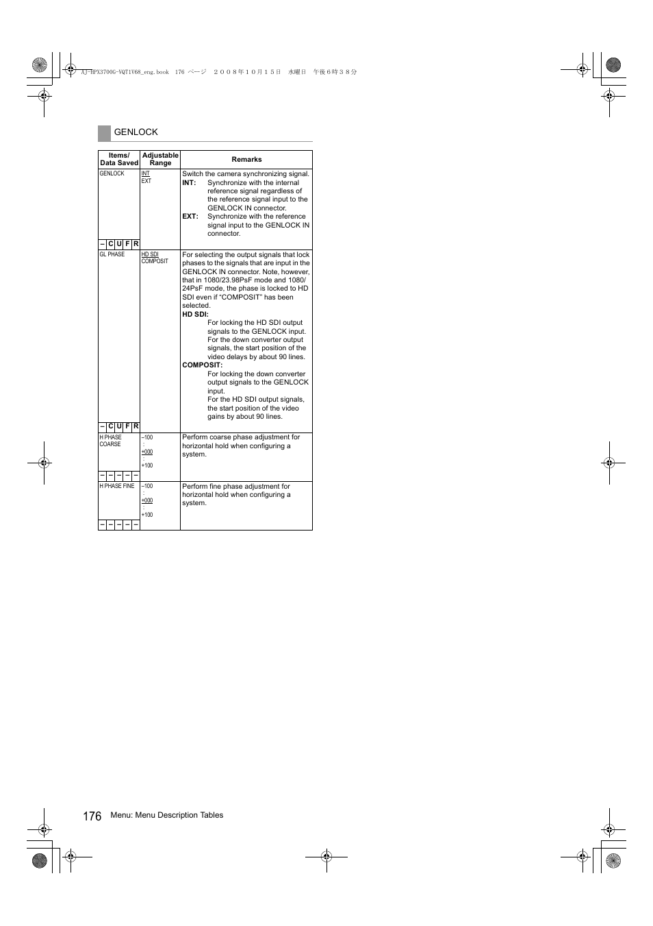 Panasonic AJ-P2C016RG User Manual | Page 176 / 212