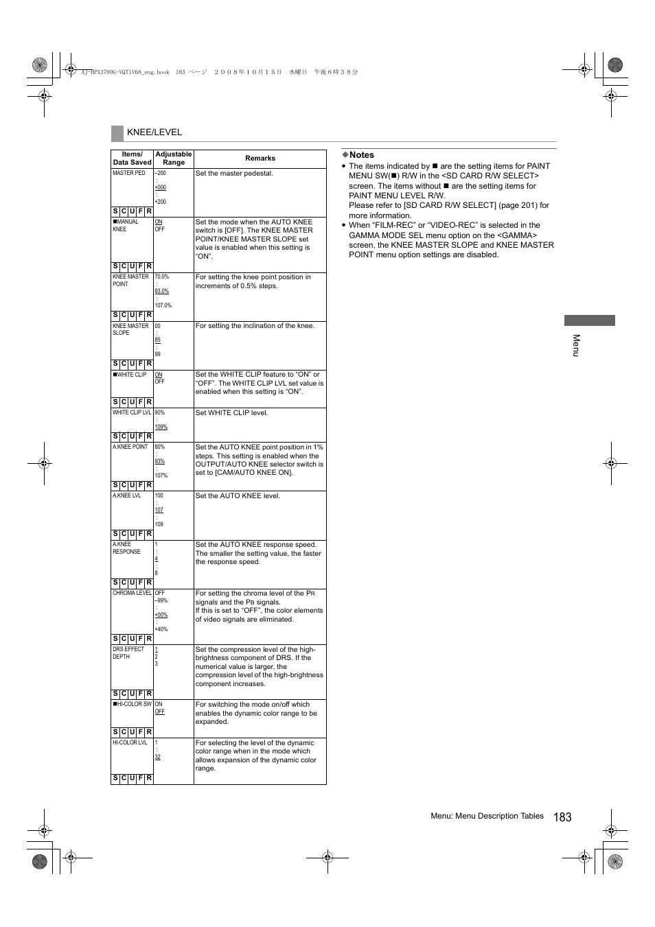 Panasonic AJ-P2C016RG User Manual | Page 183 / 212