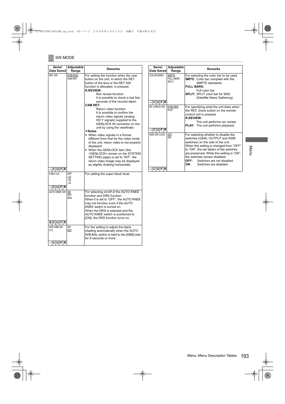 Panasonic AJ-P2C016RG User Manual | Page 193 / 212