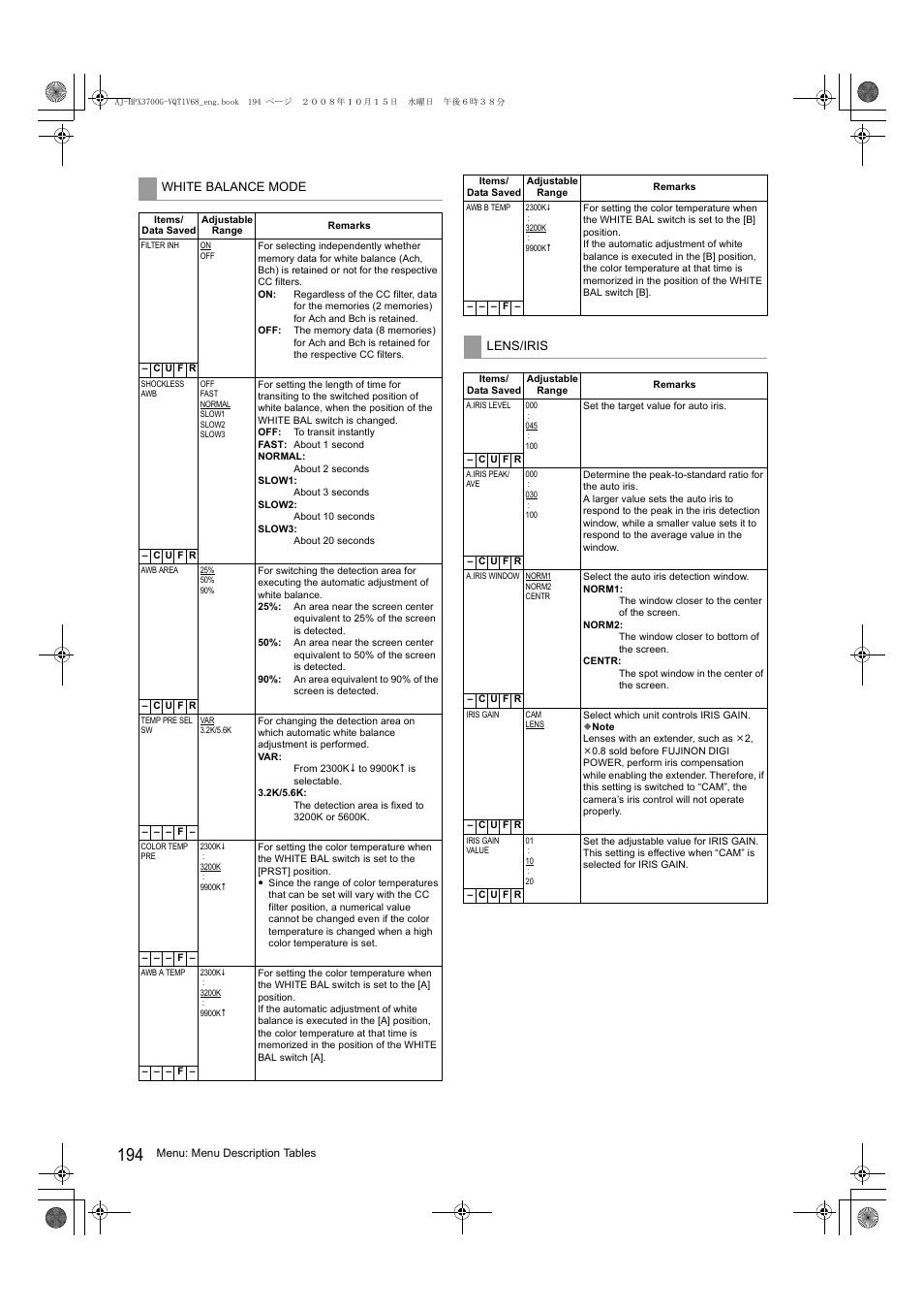 Panasonic AJ-P2C016RG User Manual | Page 194 / 212