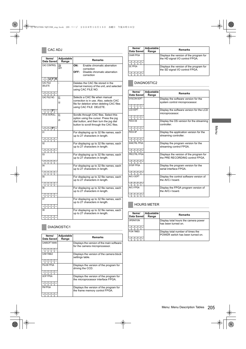 Panasonic AJ-P2C016RG User Manual | Page 205 / 212