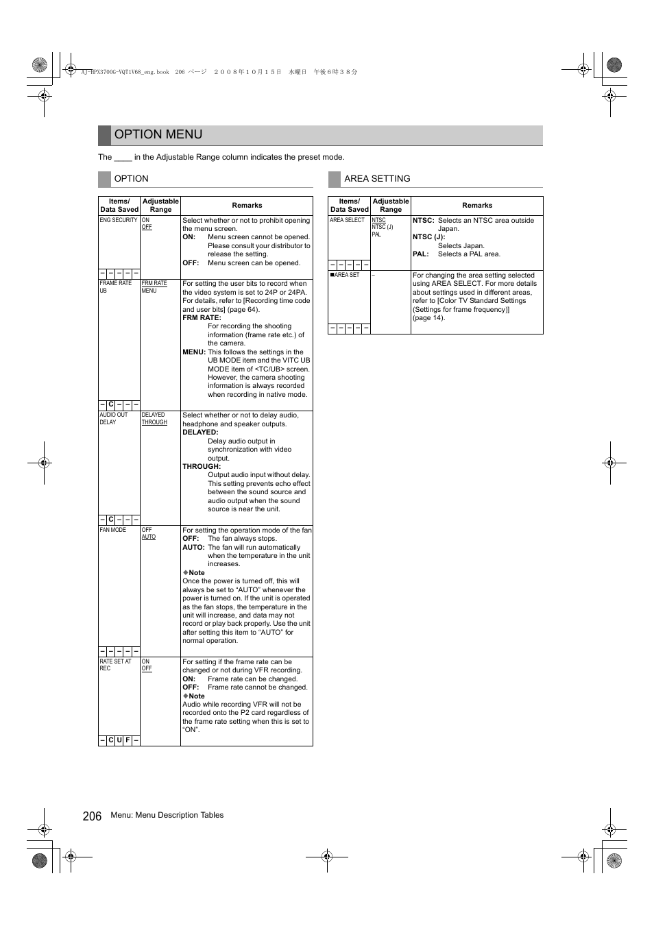 Option menu | Panasonic AJ-P2C016RG User Manual | Page 206 / 212