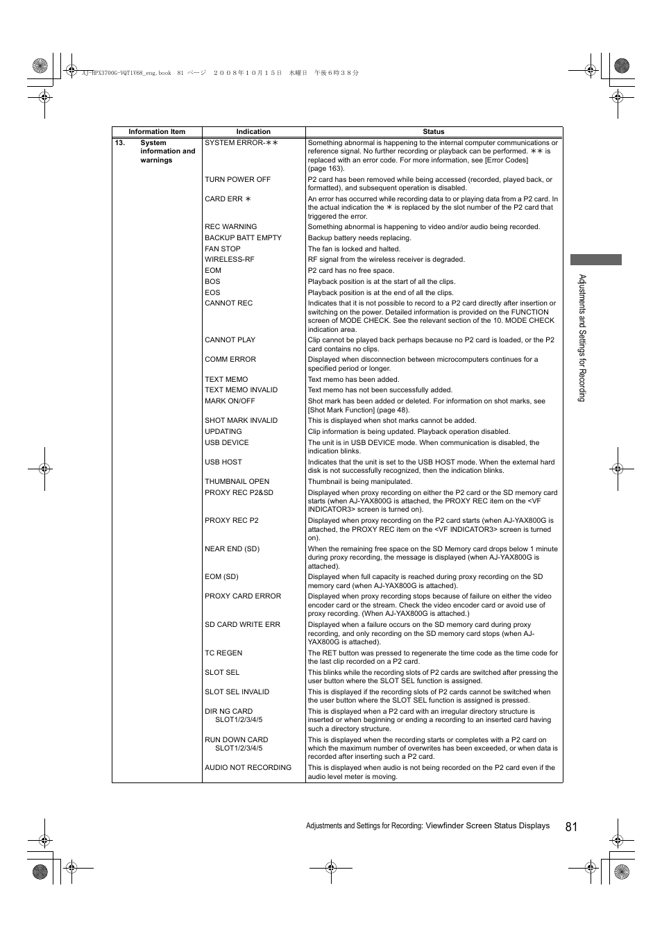 Panasonic AJ-P2C016RG User Manual | Page 81 / 212