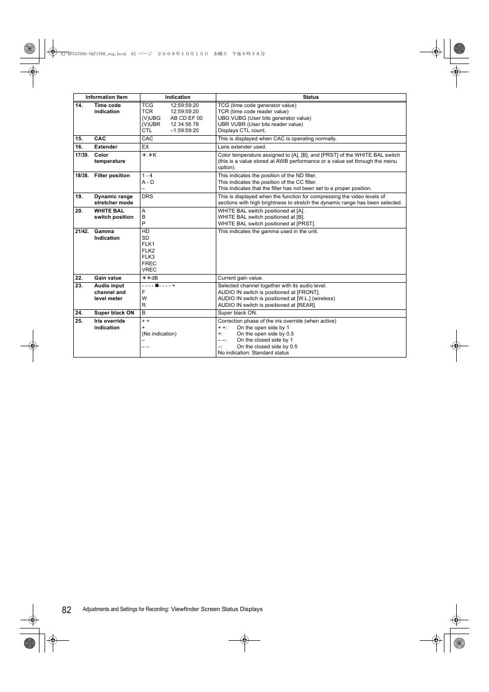 Panasonic AJ-P2C016RG User Manual | Page 82 / 212