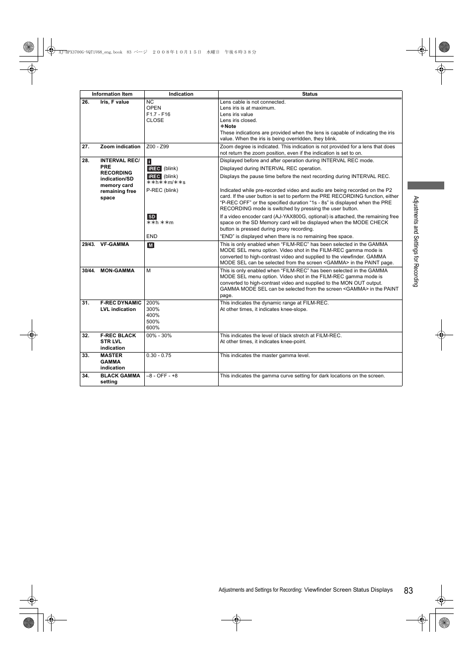 Panasonic AJ-P2C016RG User Manual | Page 83 / 212