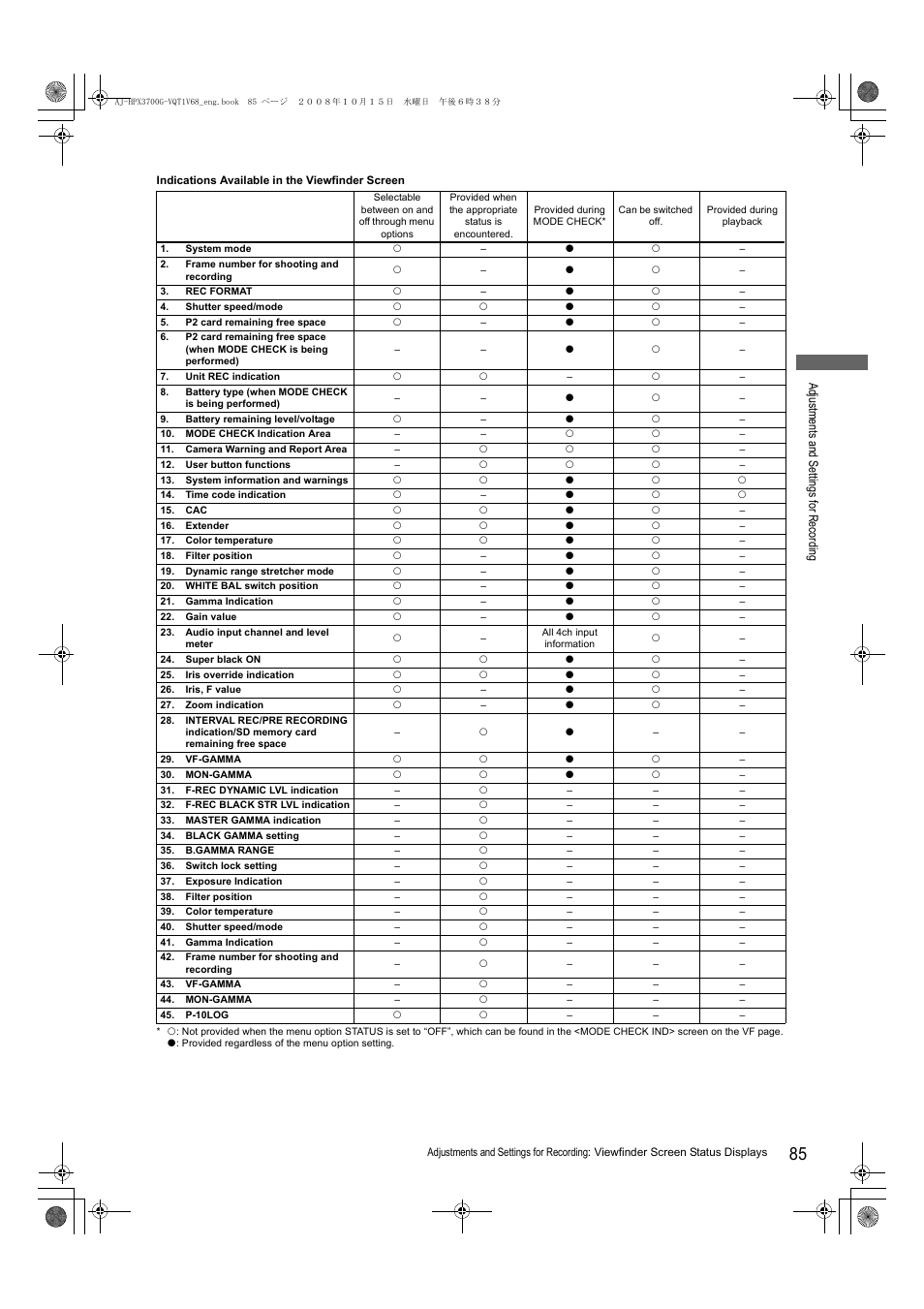 Panasonic AJ-P2C016RG User Manual | Page 85 / 212