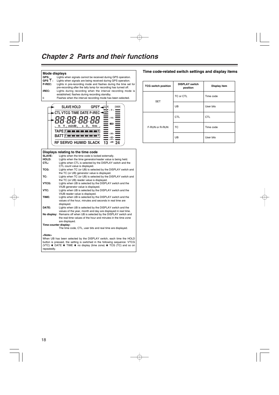 Chapter 2 parts and their functions, Ctl rf servo humid slack, Tape | Vtcg time date p-irec slave hold gps batt | Panasonic AJ-HDX400E User Manual | Page 18 / 102