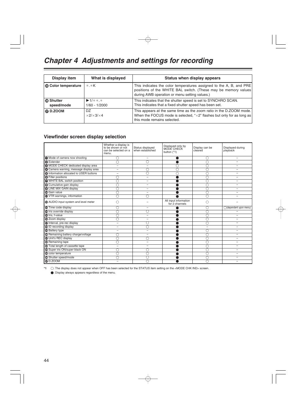 Chapter 4 adjustments and settings for recording, Viewfinder screen display selection | Panasonic AJ-HDX400E User Manual | Page 44 / 102
