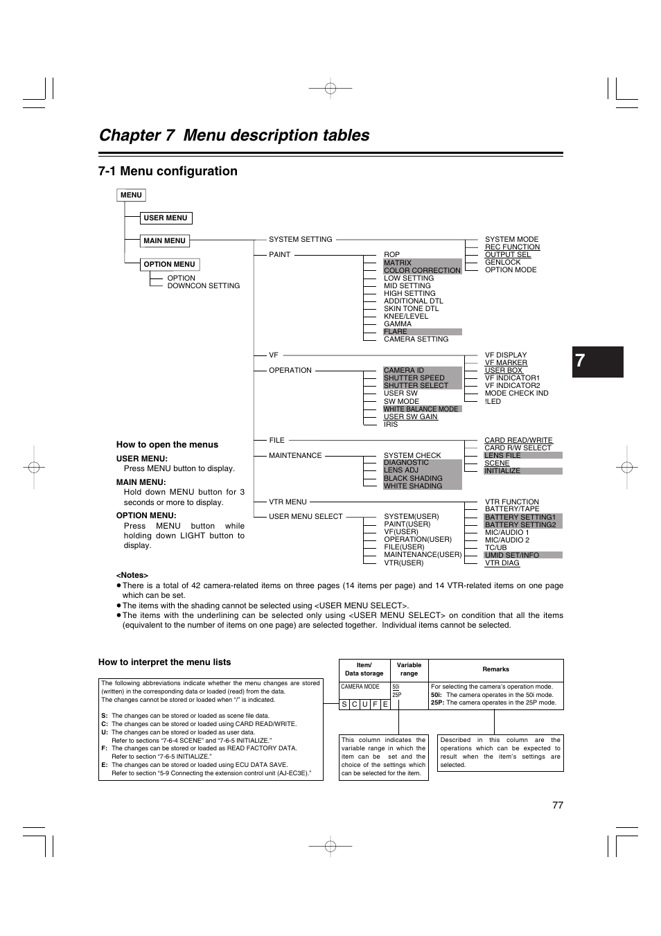 Chapter 7 menu description tables, 1 menu configuration, Chapter 7 | Menu description tables, Menu configfation | Panasonic AJ-HDX400E User Manual | Page 77 / 102