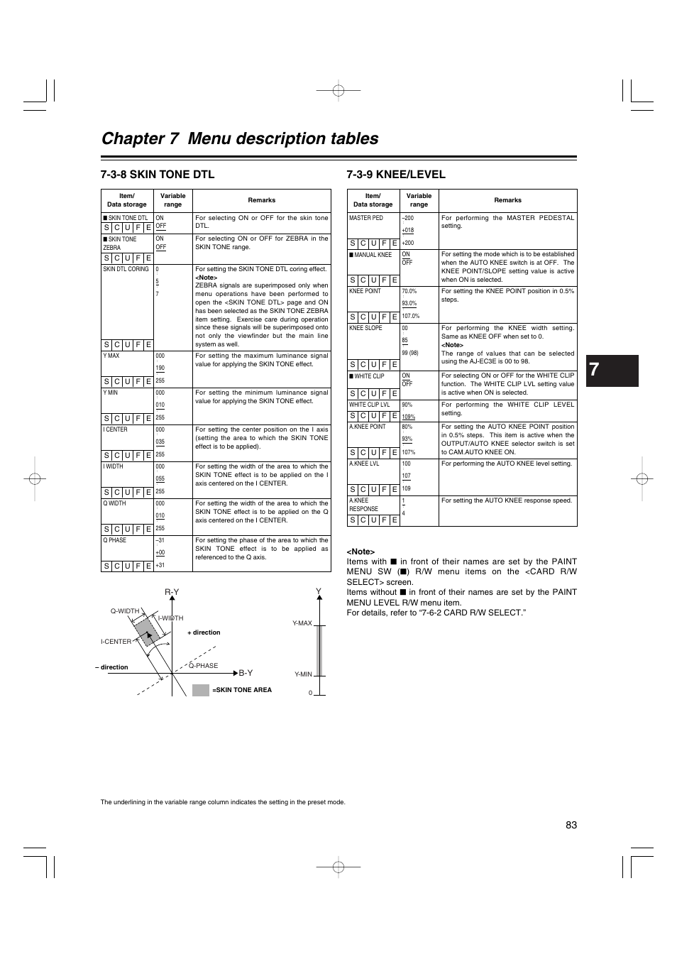 3-8 skin tone dtl, 3-9 knee/level, Skin tone dtl | Knee/level, Chapter 7 menu description tables | Panasonic AJ-HDX400E User Manual | Page 83 / 102