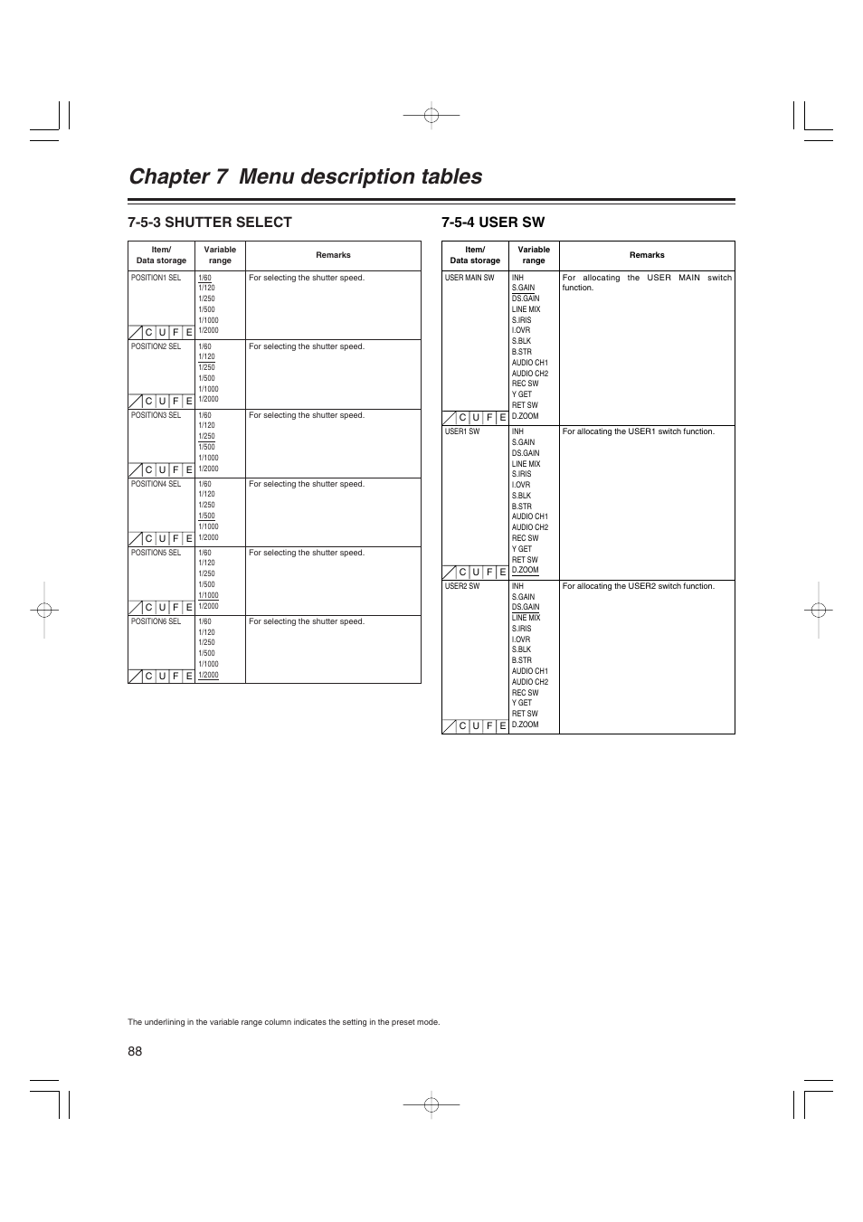 5-3 shutter select, 5-4 user sw, Shutter select | User sw, Chapter 7 menu description tables | Panasonic AJ-HDX400E User Manual | Page 88 / 102
