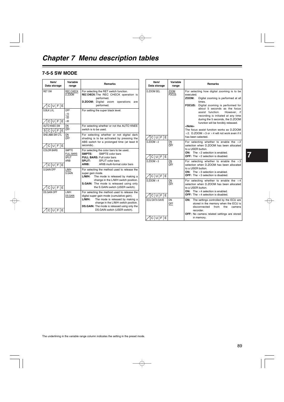 5-5 sw mode, Sw mode, Chapter 7 menu description tables | Panasonic AJ-HDX400E User Manual | Page 89 / 102
