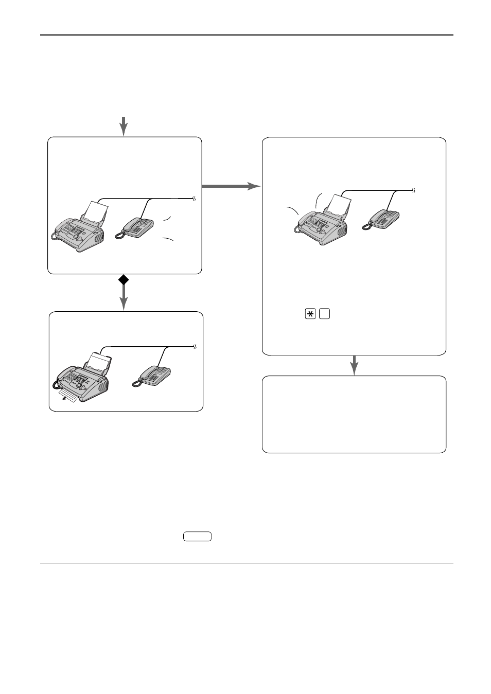 Receiving faxes, When an extension telephone is connected | Panasonic KX-FHD301 User Manual | Page 41 / 76