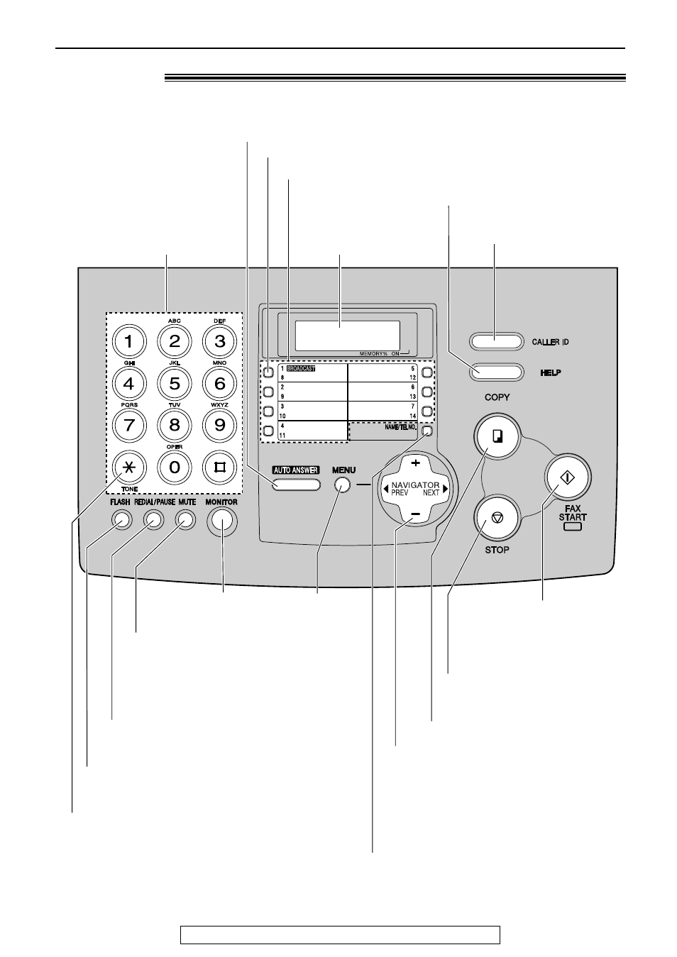 Finding the controls, Location | Panasonic KX-FHD301 User Manual | Page 9 / 76