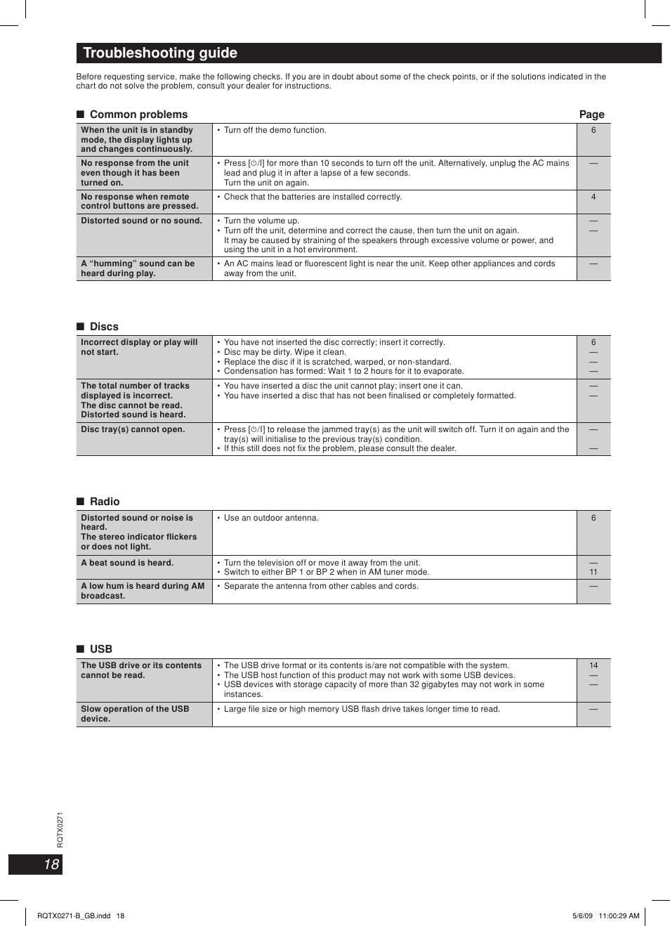 Troubleshooting guide | Panasonic SC SB-AK780 User Manual | Page 18 / 20