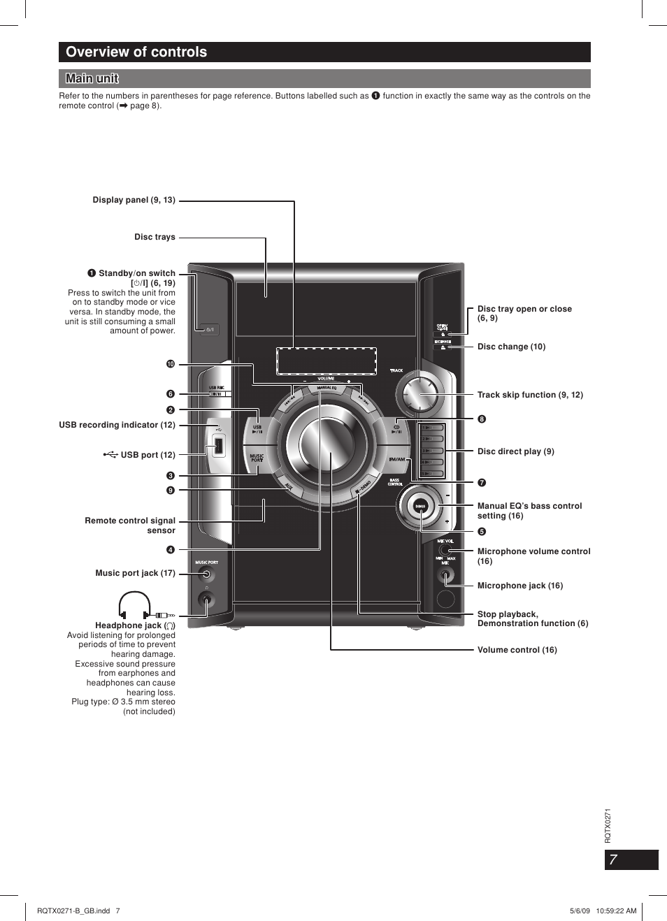 Overview of controls, Main unit | Panasonic SC SB-AK780 User Manual | Page 7 / 20