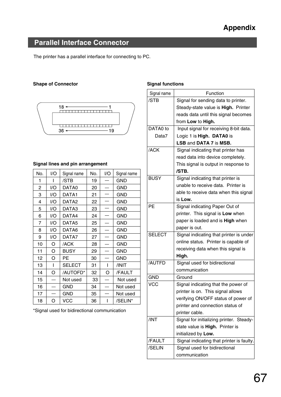 Parallel interface connector, Appendix | Panasonic 150P User Manual | Page 67 / 153