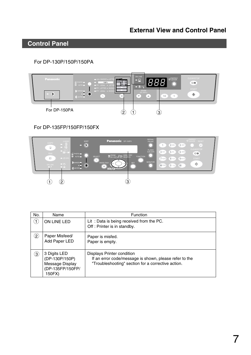 Control panel, External view and control panel | Panasonic 150P User Manual | Page 7 / 153