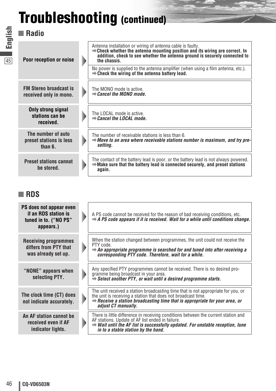 Troubleshooting, Continued), English | Radio | Panasonic CQ-VD6503N User Manual | Page 46 / 100