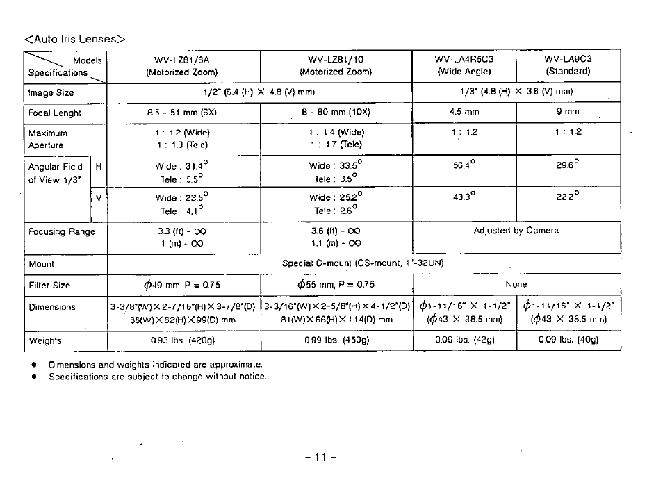 Panasonic CCTV CAMERA WV-BP102 User Manual | Page 13 / 22