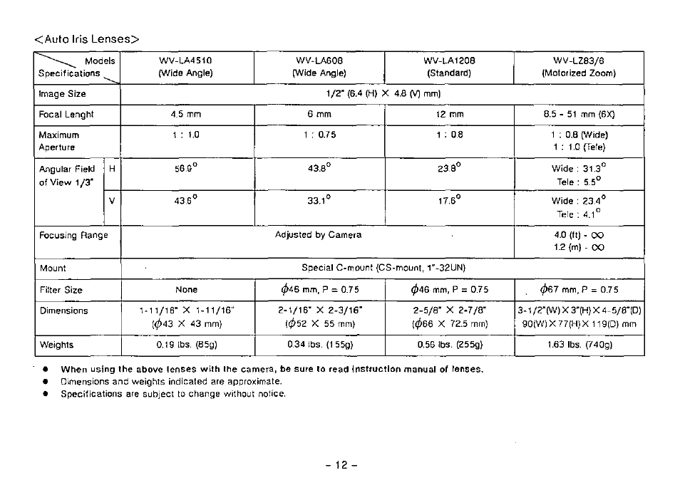 Panasonic CCTV CAMERA WV-BP102 User Manual | Page 14 / 22