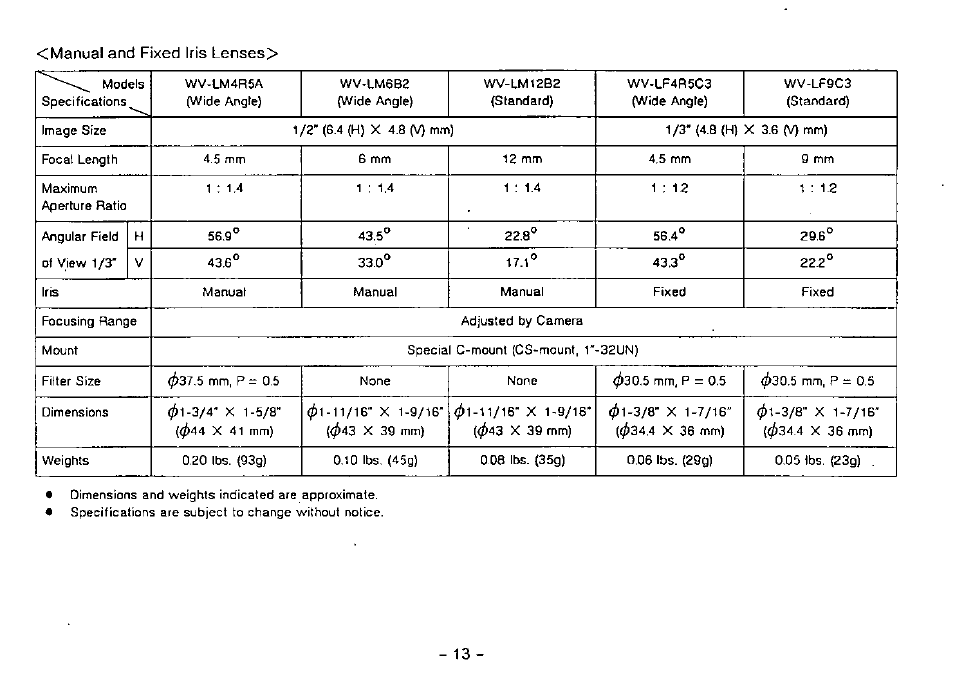 Panasonic CCTV CAMERA WV-BP102 User Manual | Page 15 / 22