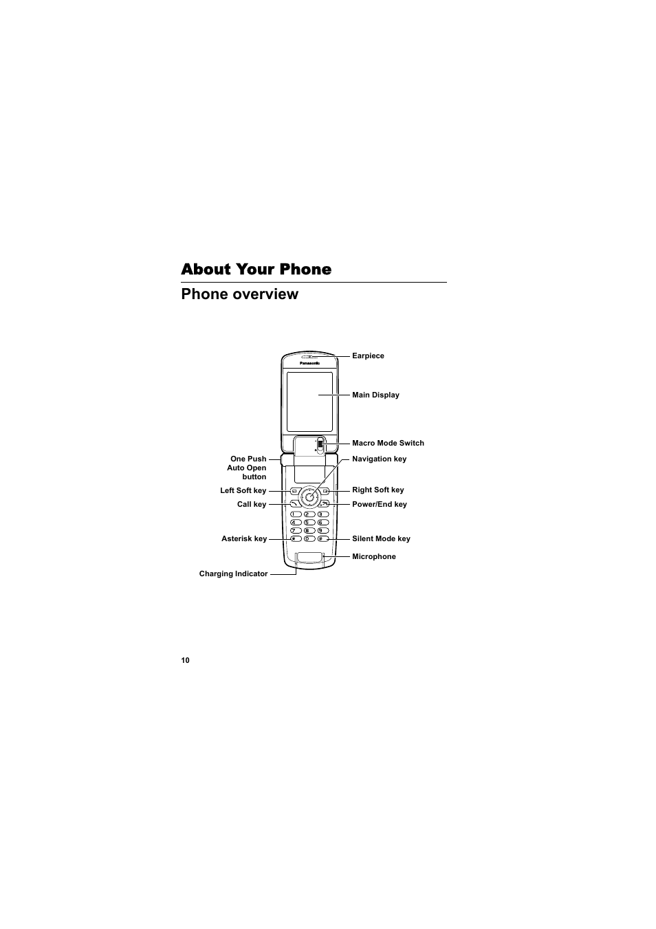 About your phone, Phone overview, About your phone phone overview | Panasonic EB-MX7  EN User Manual | Page 13 / 168