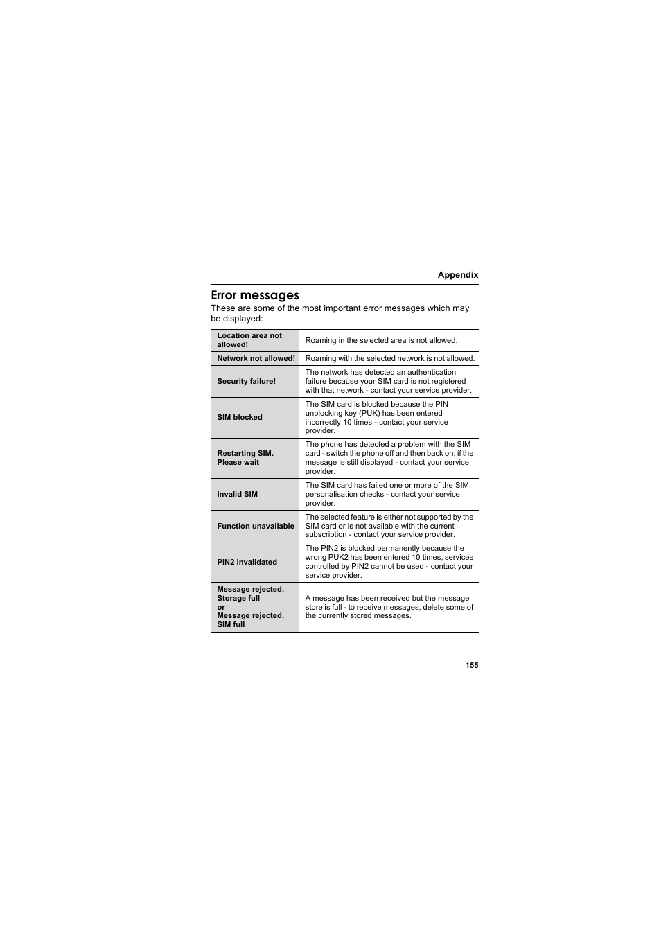 Error messages | Panasonic EB-MX7  EN User Manual | Page 158 / 168