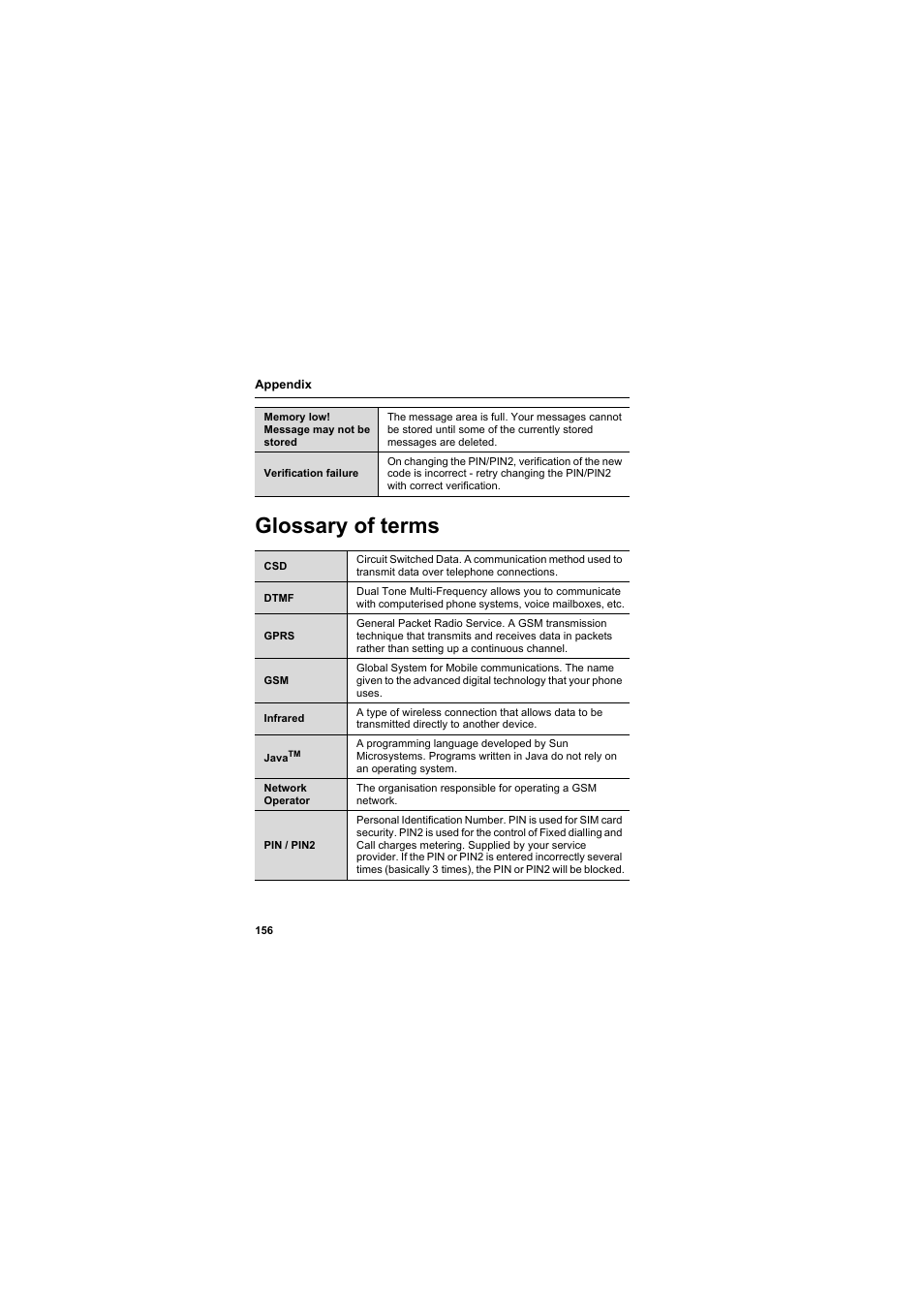 Glossary of terms | Panasonic EB-MX7  EN User Manual | Page 159 / 168