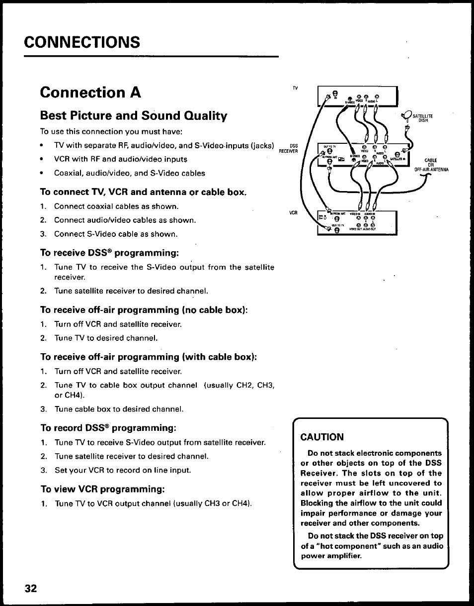 Connection a, Best picture and sound quality, To connect tv, vcr and antenna or cable box | To receive dss® programming, To receive off-air programming (no cable box), To receive off-air programming (with cable box), To record dss® programming, To view vcr programming, Connections | Panasonic TU-IRD10 User Manual | Page 36 / 64